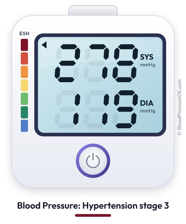 Blood pressure 278 over 119 on the blood pressure monitor