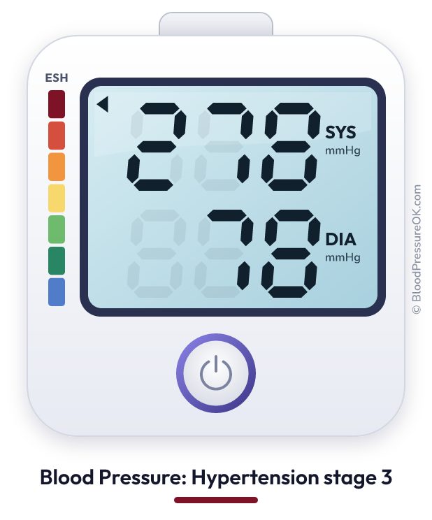 Blood pressure 278 over 78 on the blood pressure monitor