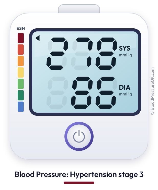 Blood pressure 278 over 86 on the blood pressure monitor