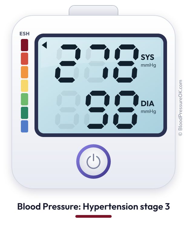 Blood pressure 278 over 98 on the blood pressure monitor