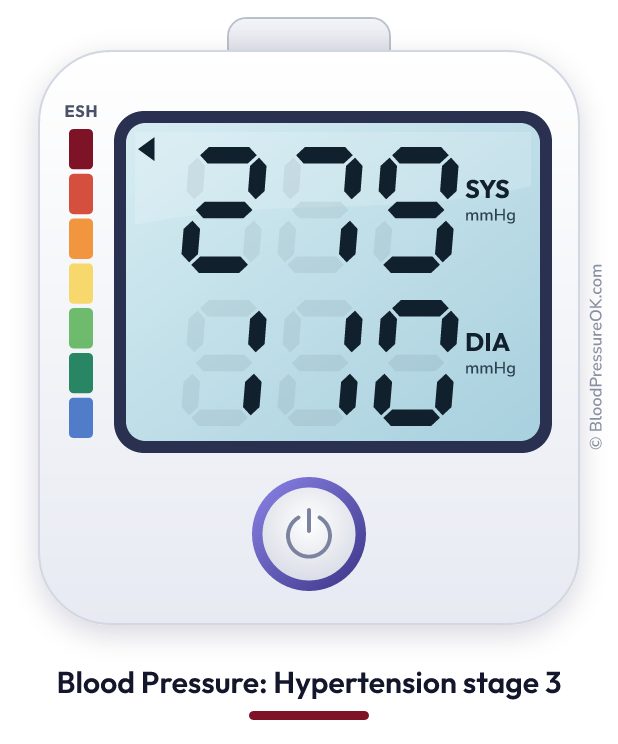 Blood pressure 279 over 110 on the blood pressure monitor