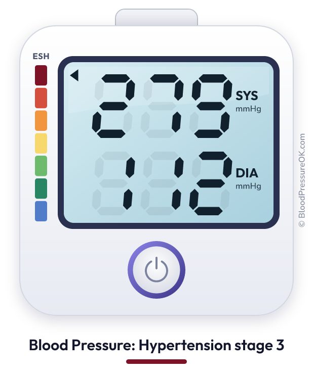 Blood pressure 279 over 112 on the blood pressure monitor