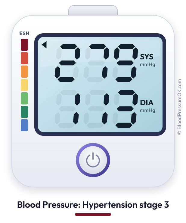 Blood pressure 279 over 113 on the blood pressure monitor
