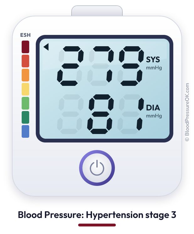 Blood pressure 279 over 81 on the blood pressure monitor