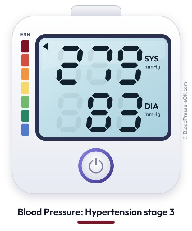 Blood pressure 279 over 83 on the blood pressure monitor