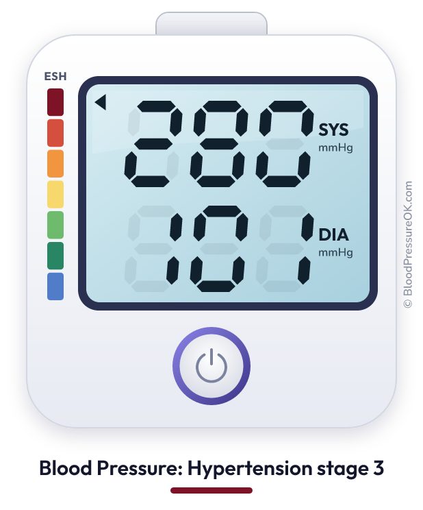 Blood pressure 280 over 101 on the blood pressure monitor