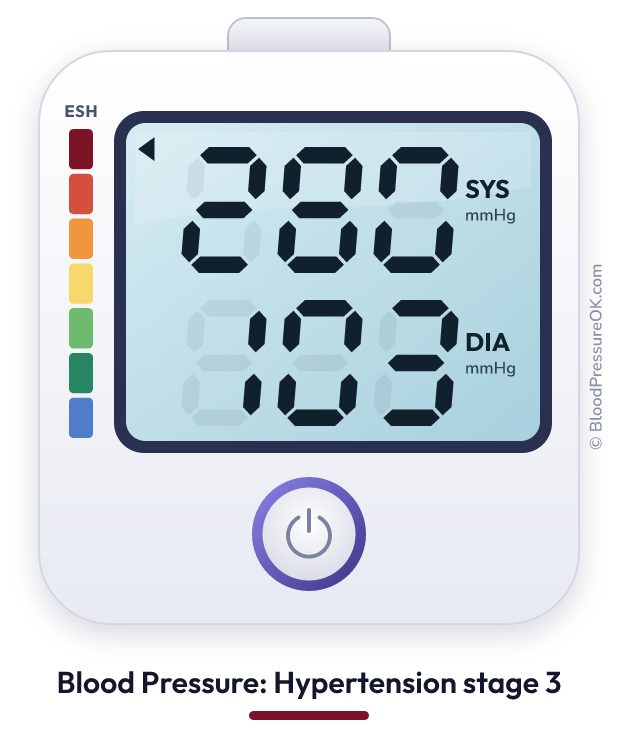 Blood pressure 280 over 103 on the blood pressure monitor