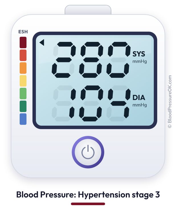 Blood pressure 280 over 104 on the blood pressure monitor