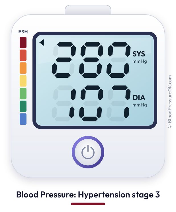 Blood pressure 280 over 107 on the blood pressure monitor