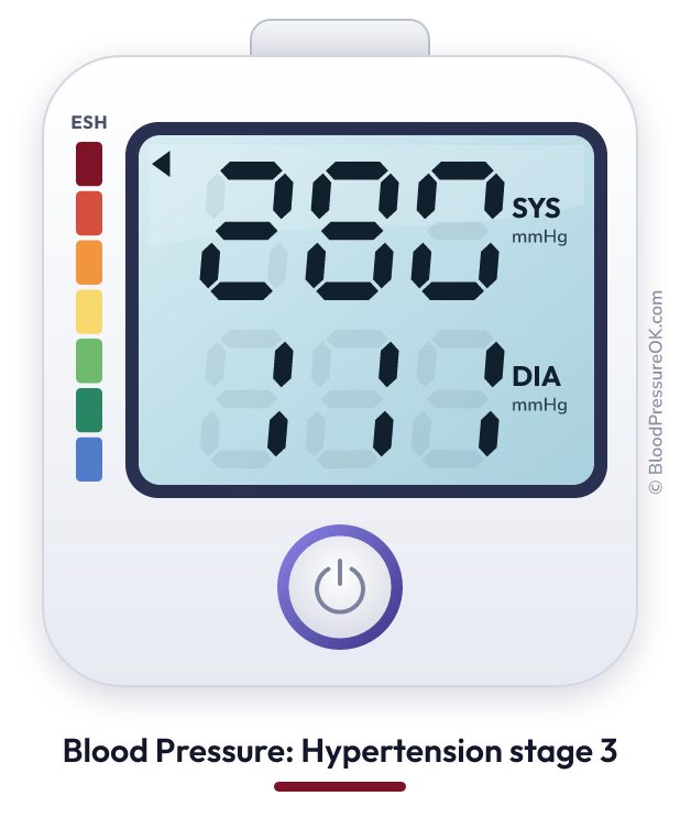 Blood pressure 280 over 111 on the blood pressure monitor