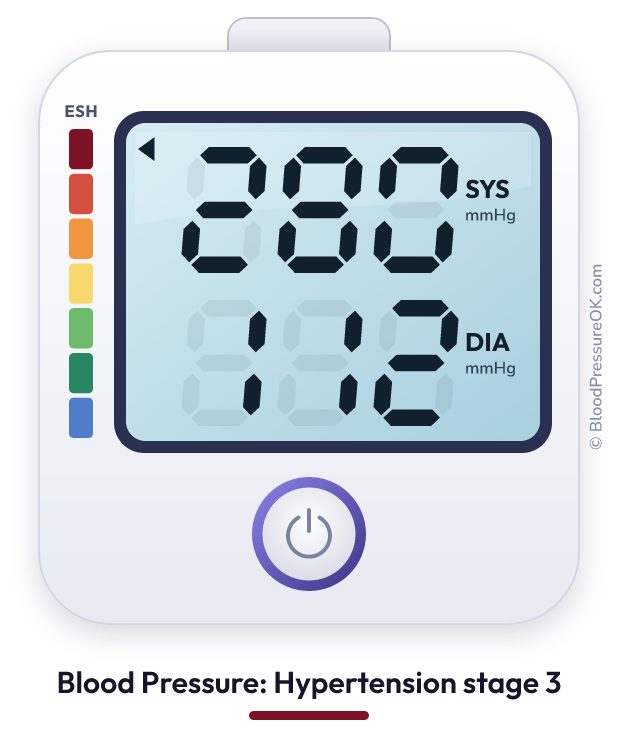 Blood pressure 280 over 112 on the blood pressure monitor