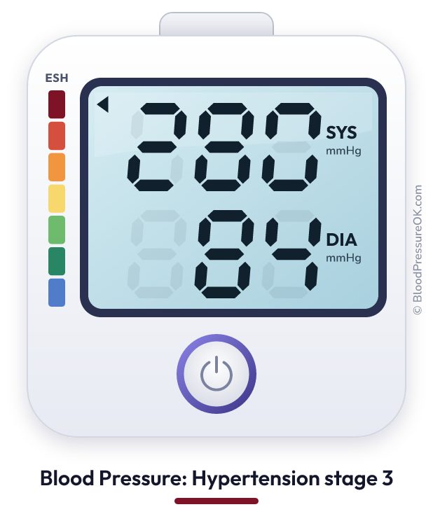 Blood pressure 280 over 84 on the blood pressure monitor