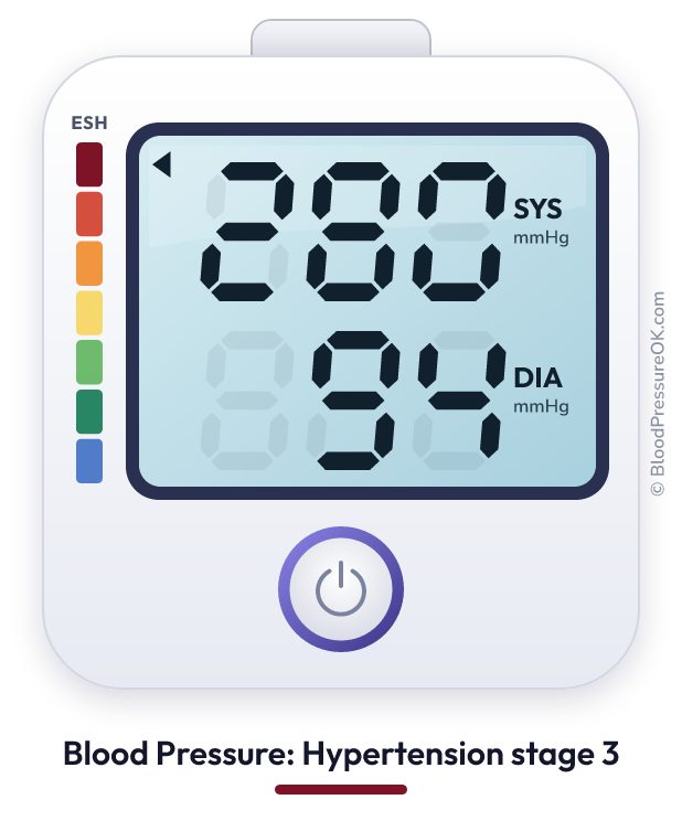Blood pressure 280 over 94 on the blood pressure monitor
