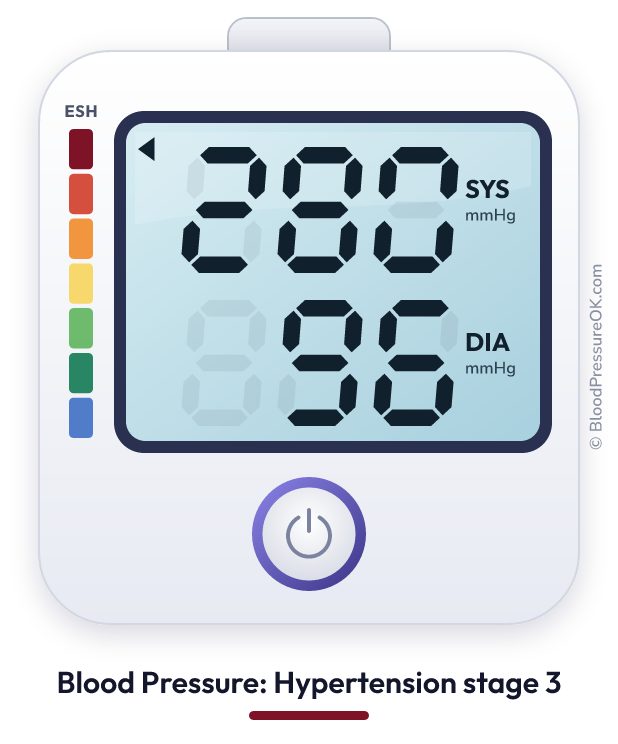 Blood pressure 280 over 96 on the blood pressure monitor