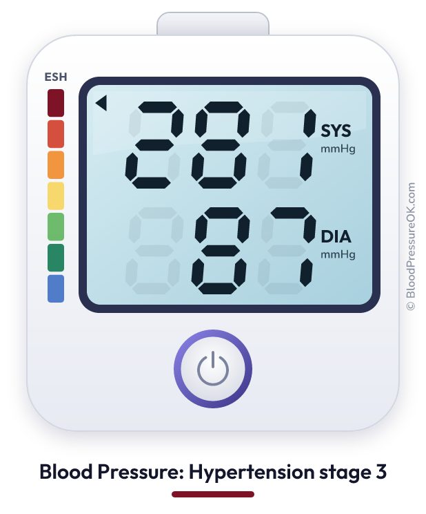 Blood pressure 281 over 87 on the blood pressure monitor