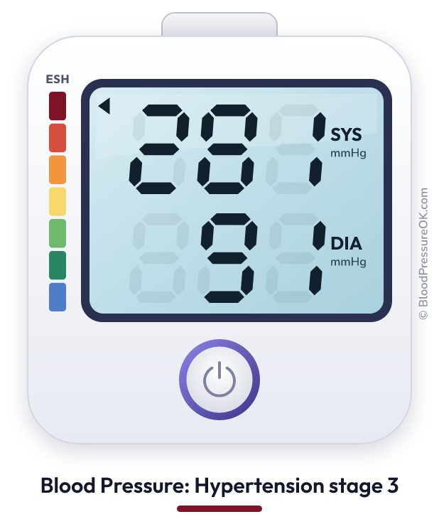 Blood pressure 281 over 91 on the blood pressure monitor