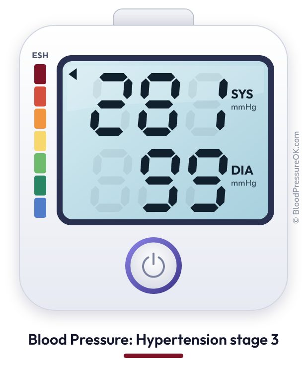 Blood pressure 281 over 99 on the blood pressure monitor