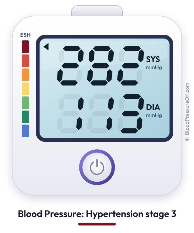 Blood pressure 282 over 113 on the blood pressure monitor