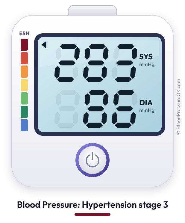 Blood pressure 283 over 86 on the blood pressure monitor