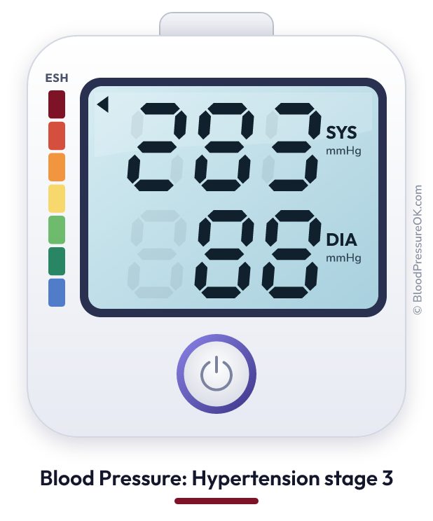 Blood pressure 283 over 88 on the blood pressure monitor