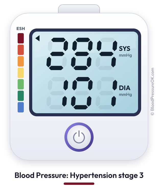 Blood pressure 284 over 101 on the blood pressure monitor