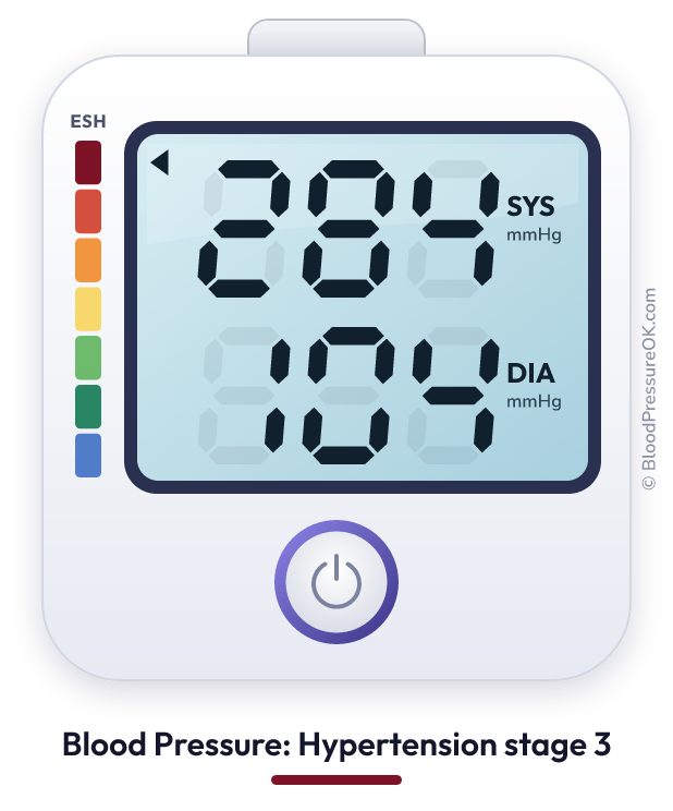 Blood pressure 284 over 104 on the blood pressure monitor