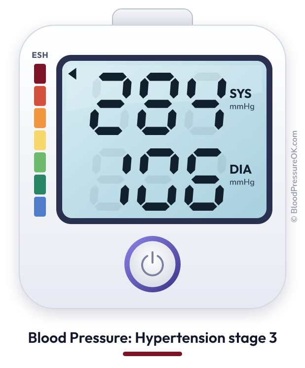 Blood pressure 284 over 106 on the blood pressure monitor