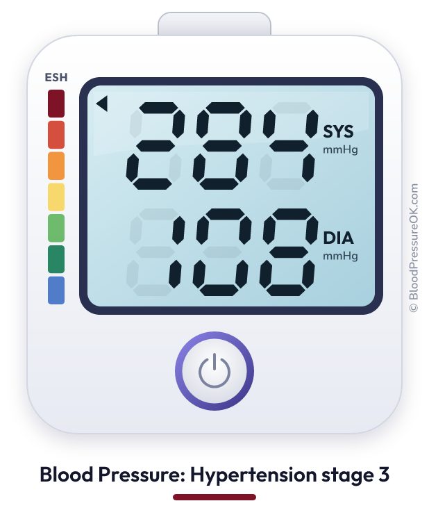 Blood pressure 284 over 108 on the blood pressure monitor