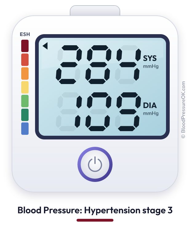 Blood pressure 284 over 109 on the blood pressure monitor