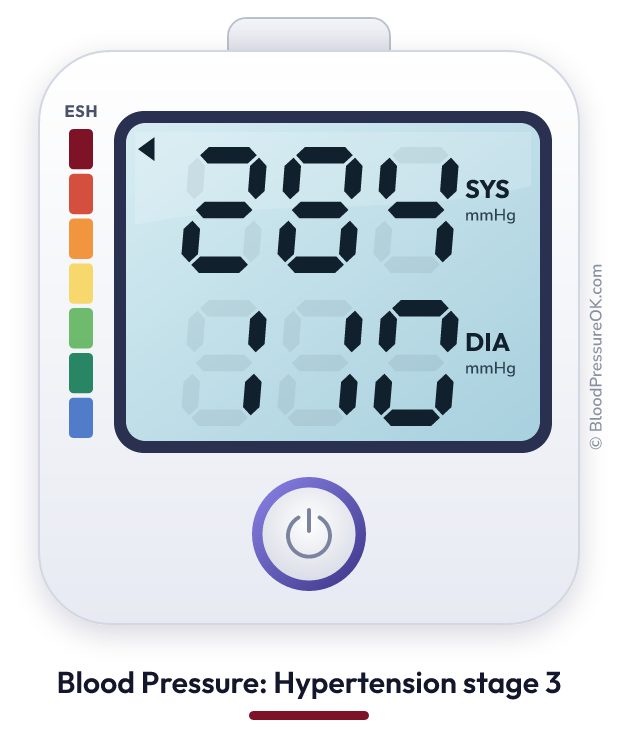 Blood pressure 284 over 110 on the blood pressure monitor
