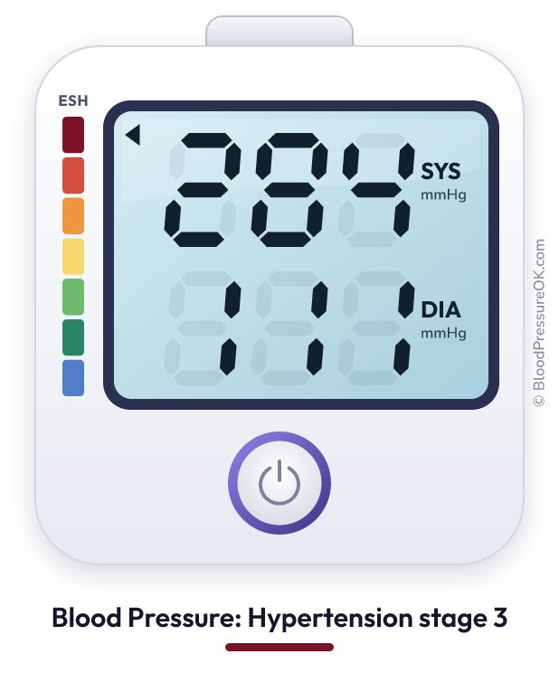Blood pressure 284 over 111 on the blood pressure monitor