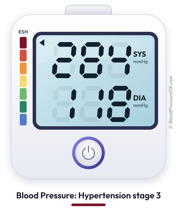 Blood pressure 284 over 118 on the blood pressure monitor