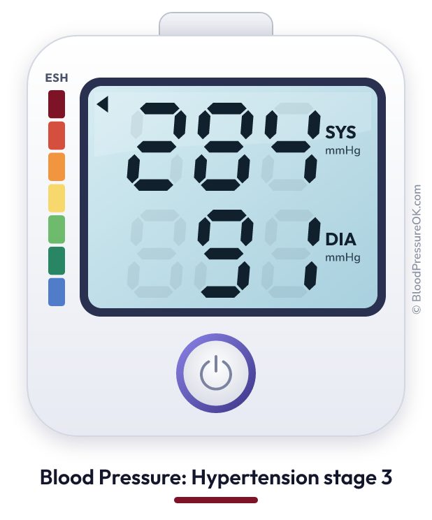 Blood pressure 284 over 91 on the blood pressure monitor