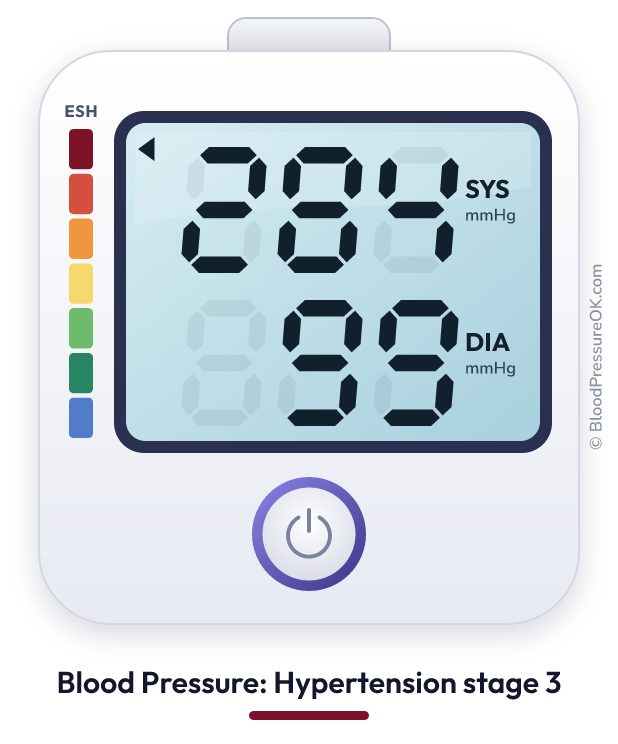 Blood pressure 284 over 99 on the blood pressure monitor