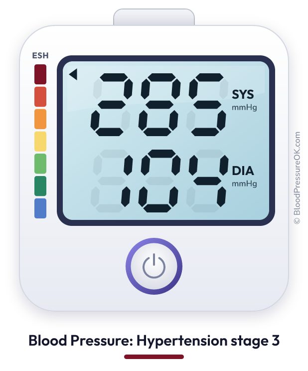 Blood pressure 285 over 104 on the blood pressure monitor