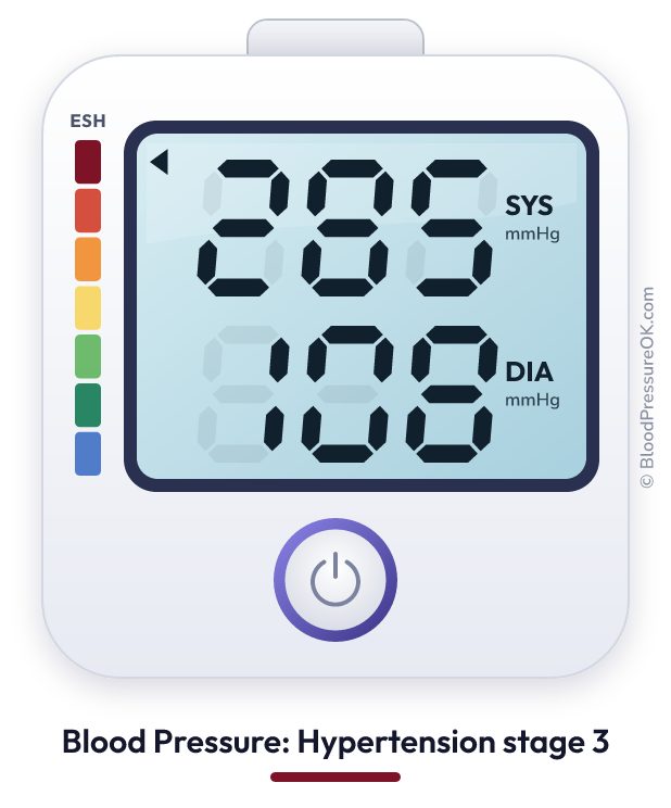 Blood pressure 285 over 108 on the blood pressure monitor