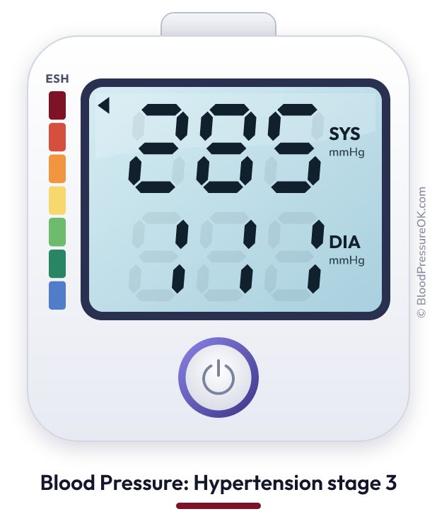 Blood pressure 285 over 111 on the blood pressure monitor