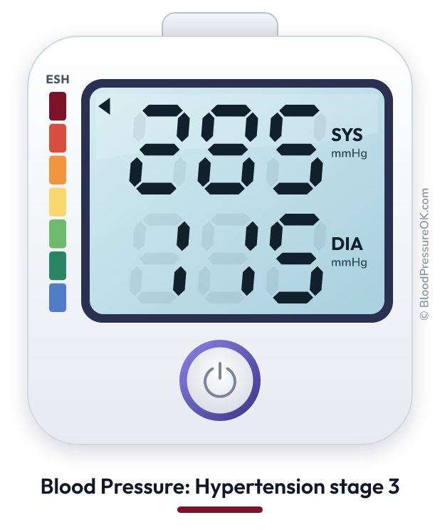 Blood pressure 285 over 115 on the blood pressure monitor