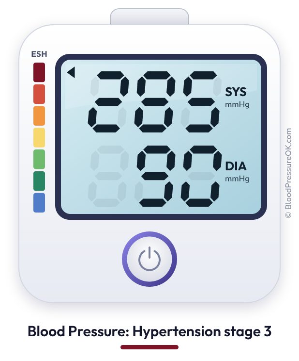 Blood pressure 285 over 90 on the blood pressure monitor