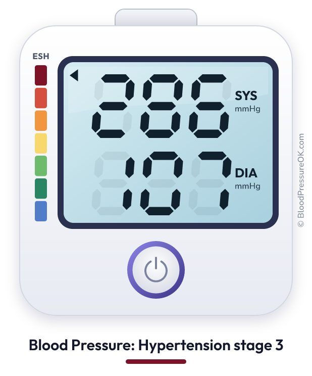 Blood pressure 286 over 107 on the blood pressure monitor