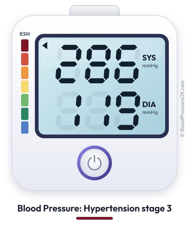 Blood pressure 286 over 119 on the blood pressure monitor