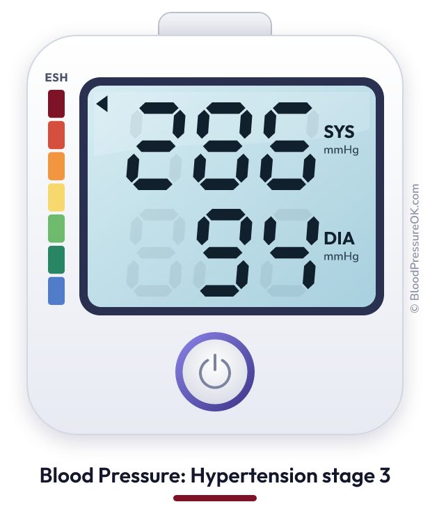 Blood pressure 286 over 94 on the blood pressure monitor