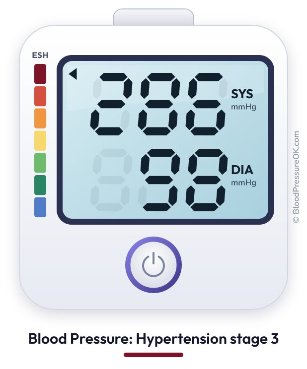 Blood pressure 286 over 98 on the blood pressure monitor
