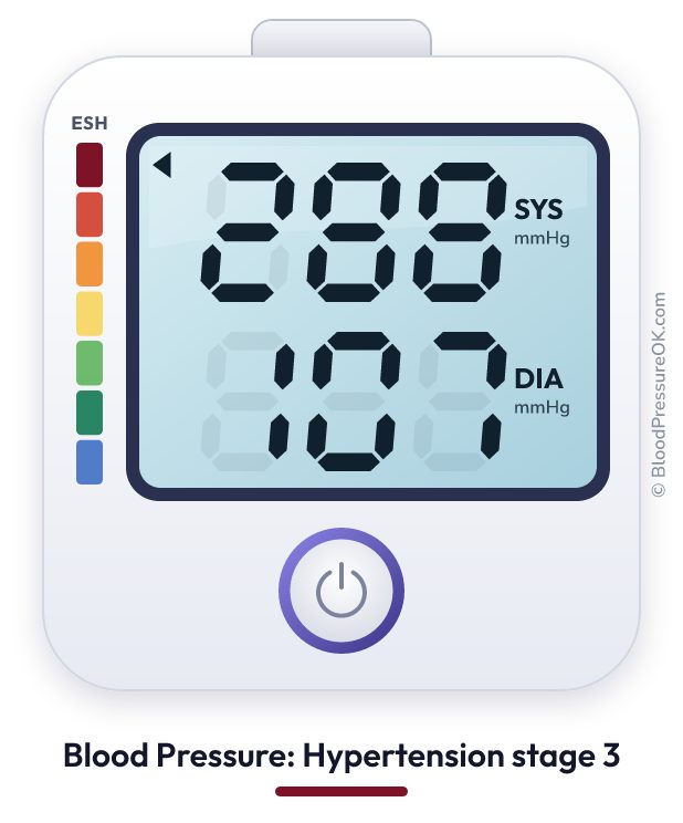 Blood pressure 288 over 107 on the blood pressure monitor
