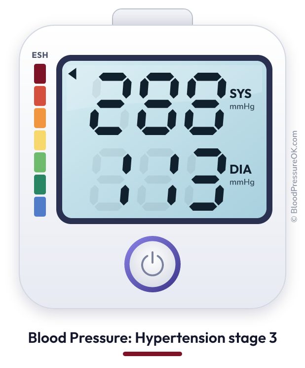 Blood pressure 288 over 113 on the blood pressure monitor