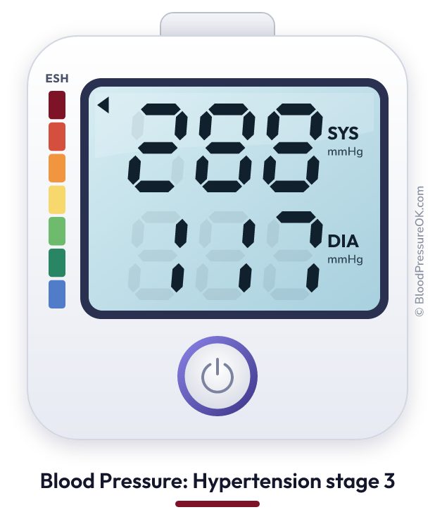 Blood pressure 288 over 117 on the blood pressure monitor