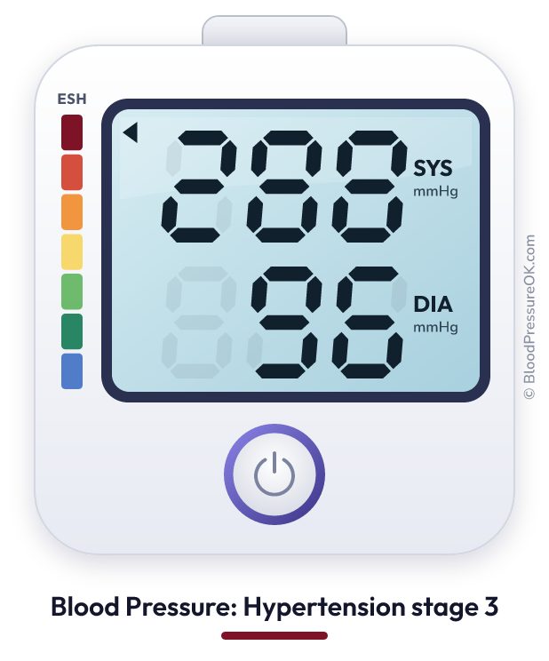 Blood pressure 288 over 96 on the blood pressure monitor