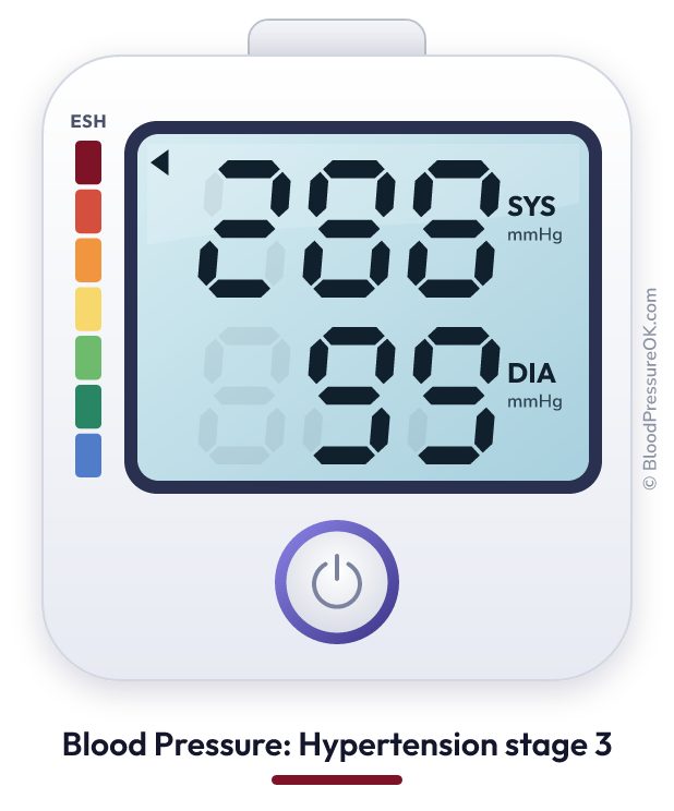 Blood pressure 288 over 99 on the blood pressure monitor