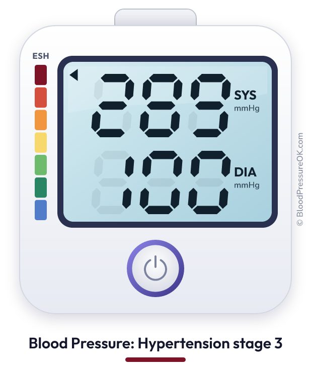 Blood pressure 289 over 100 on the blood pressure monitor