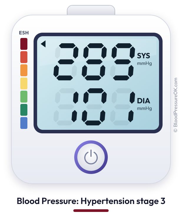 Blood pressure 289 over 101 on the blood pressure monitor